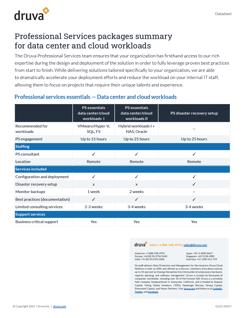 Professional Services packages summary for data center and cloud workloads