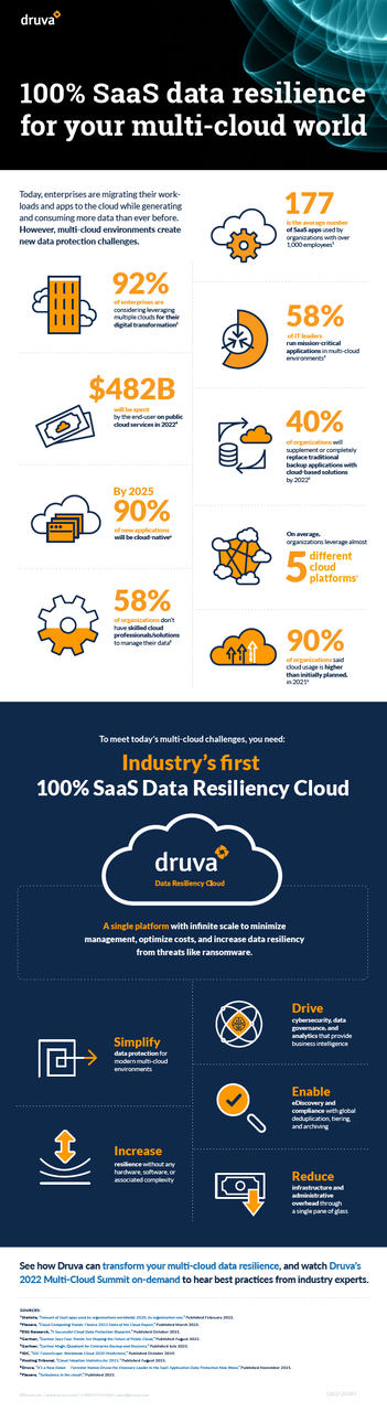 infographic_data_resilience_multi-cloud_world_q422-20349_updated 041422